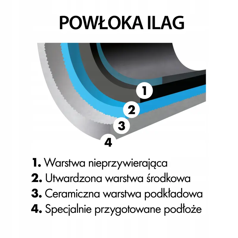 Patelnia Karl Hausmann Prime 24 cm okrągła non-stick